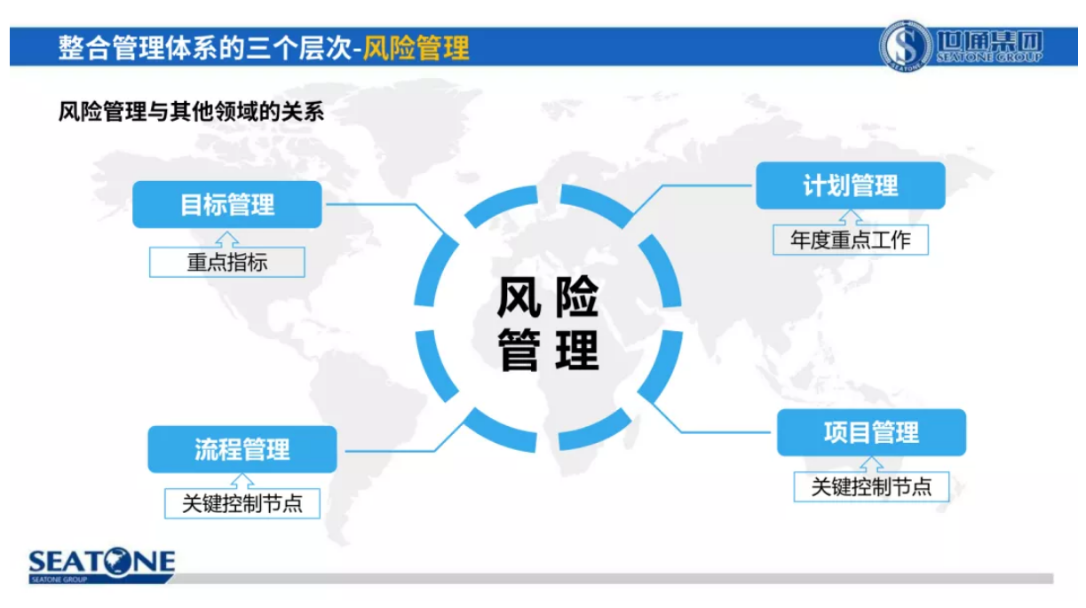 权威整合管理体系认证推动组织卓越经营13.png