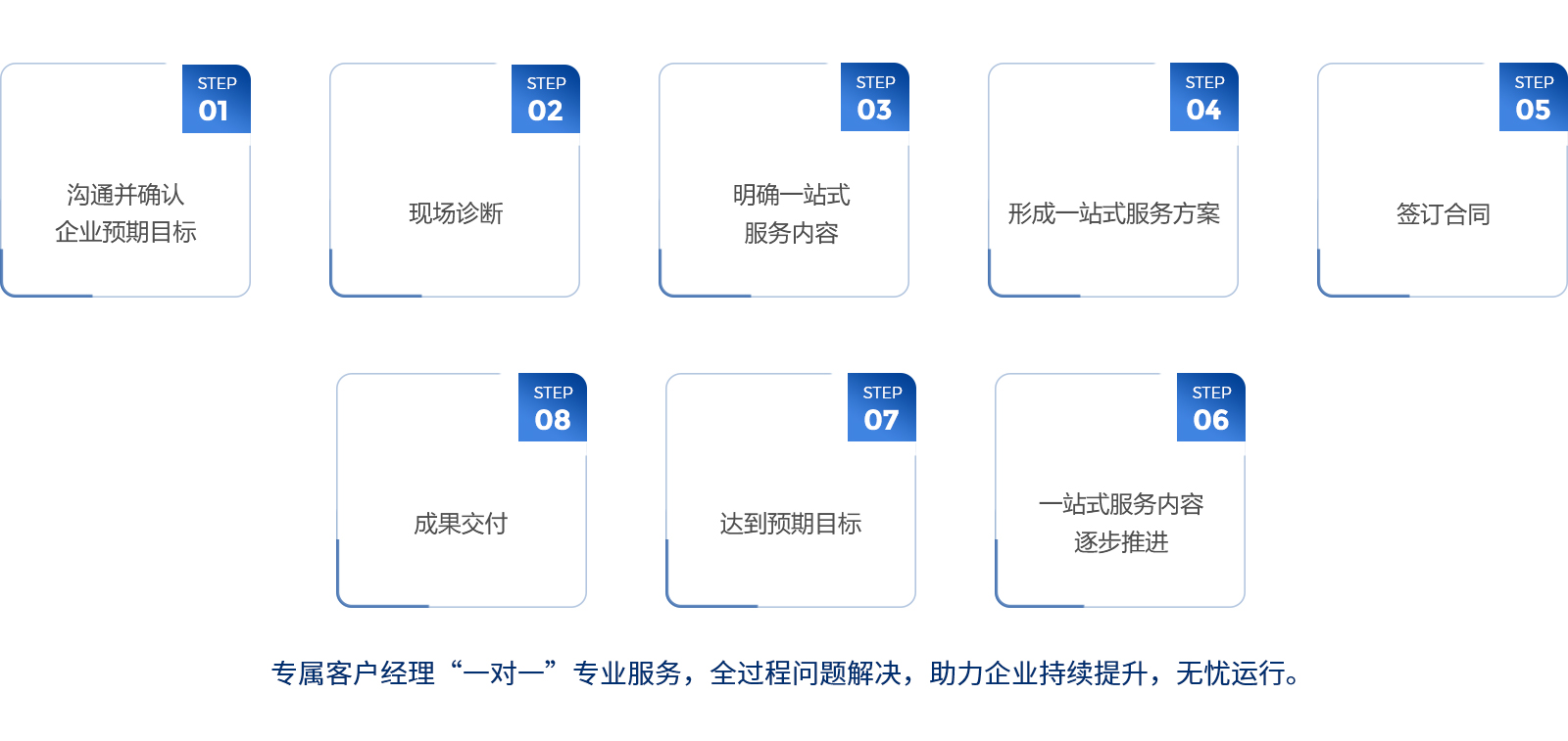 1供应链管理解决方案流程.jpg