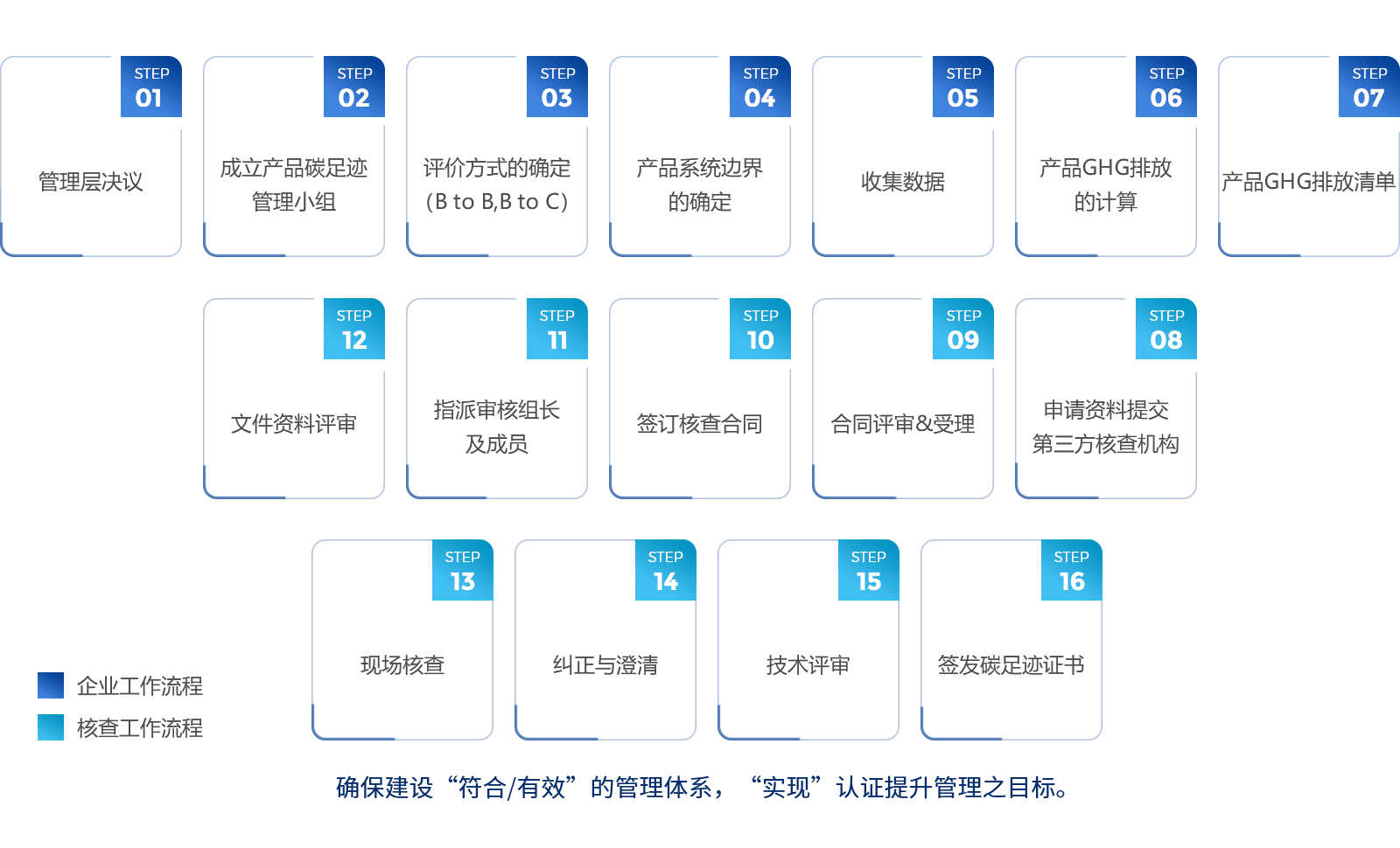 1流程产品碳足迹.jpg