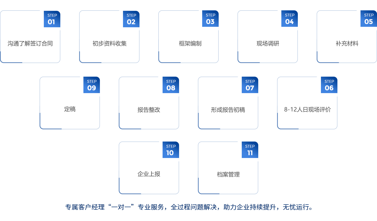 1绿色工厂认证流程.jpg