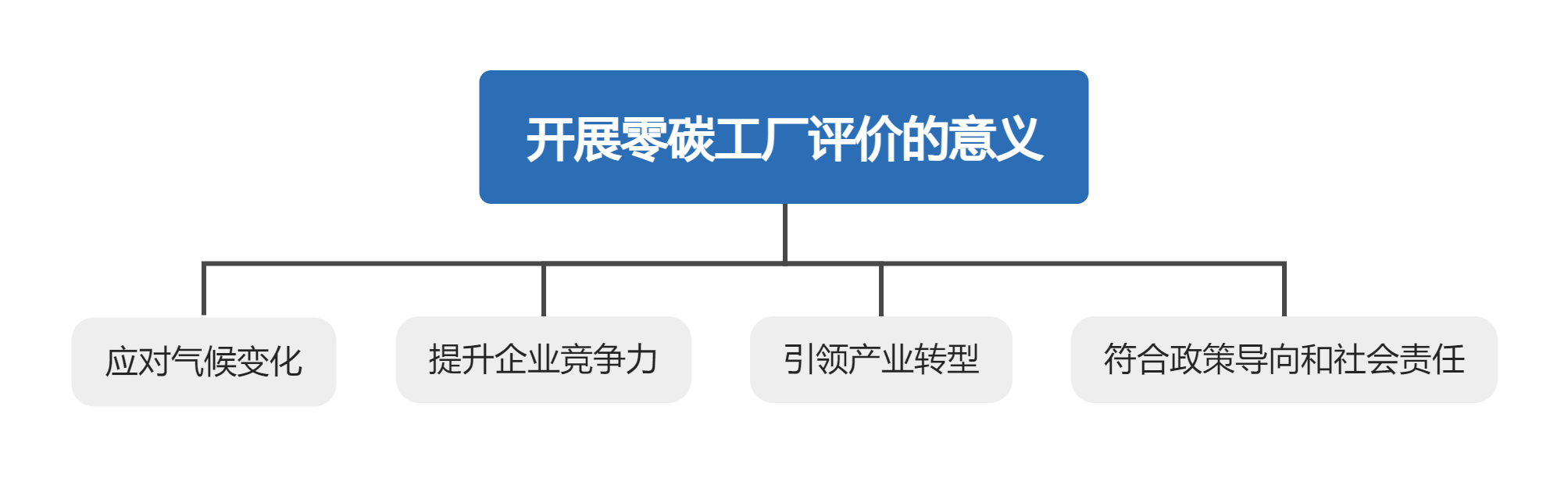 绿色工厂评价意义.png