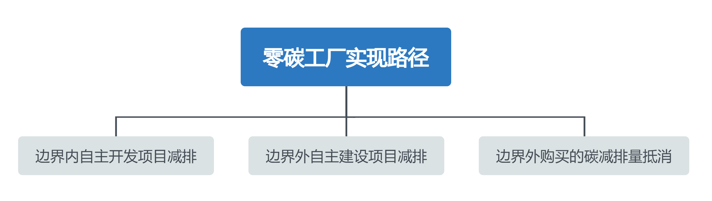 实现路径最终版.png
