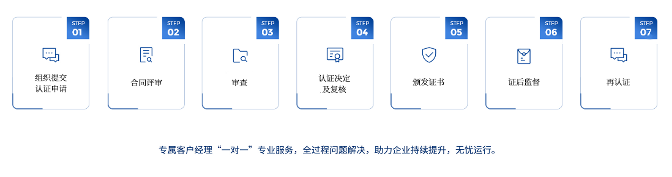 流程改1.png